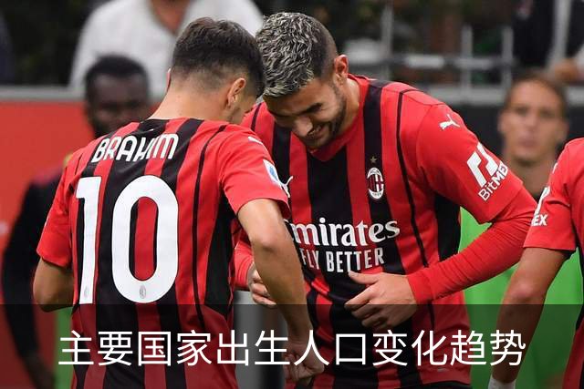 主要国家出生人口变化趋势